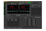 RIGOL Ultra Spectrum